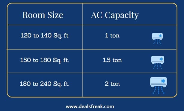 Ac Buying Guide